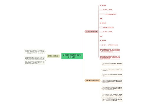 公司发行优先股的会计分录怎么写？