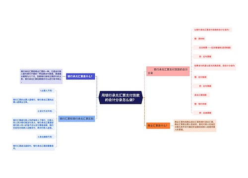 用银行承兑汇票支付货款的会计分录怎么做？思维导图