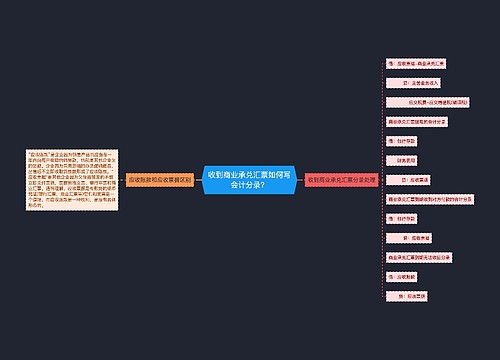 收到商业承兑汇票如何写会计分录？思维导图