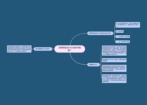 国债佣金会计分录如何编制？思维导图