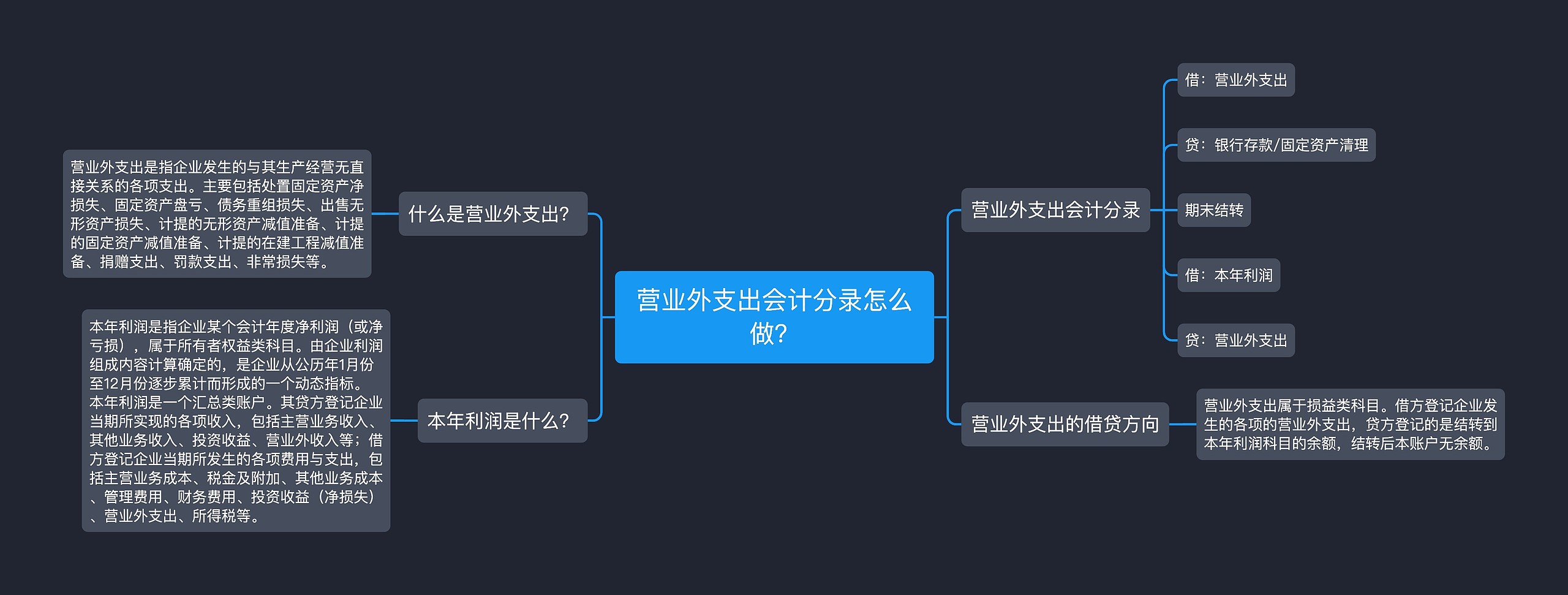 营业外支出会计分录怎么做？
