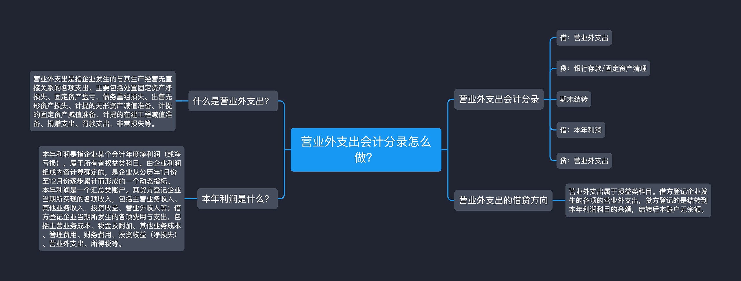 营业外支出会计分录怎么做？思维导图