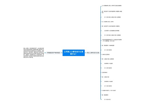 公司购入小轿车会计分录是什么？