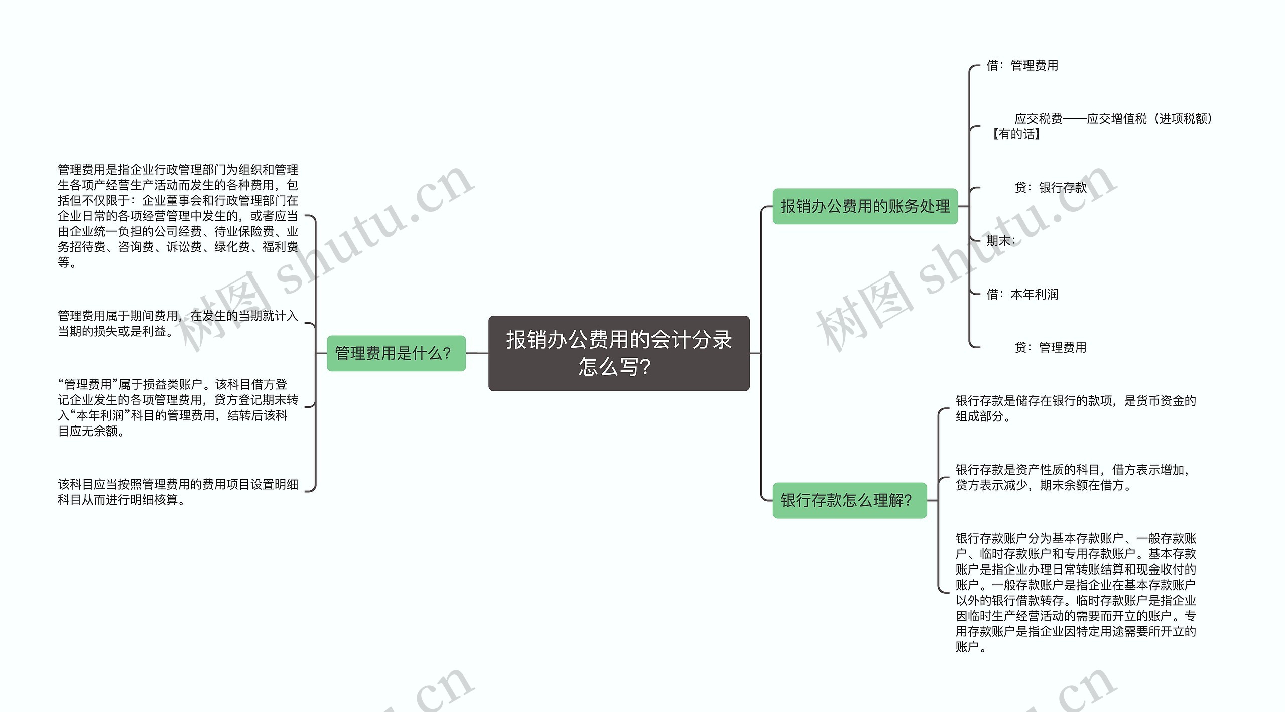 报销办公费用的会计分录怎么写？