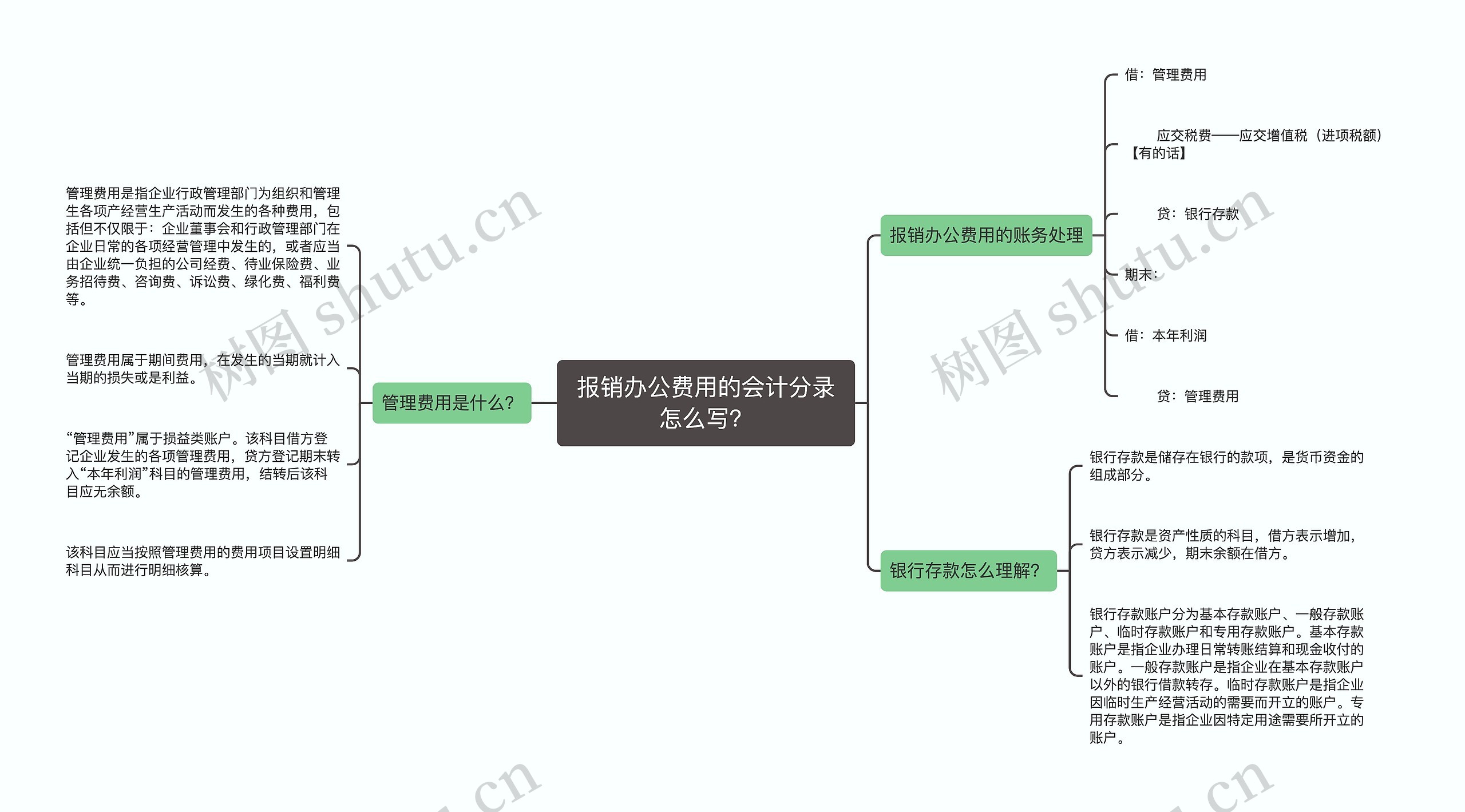 报销办公费用的会计分录怎么写？思维导图