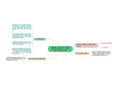 融资租入固定资产计提折旧会计分录怎么写？思维导图