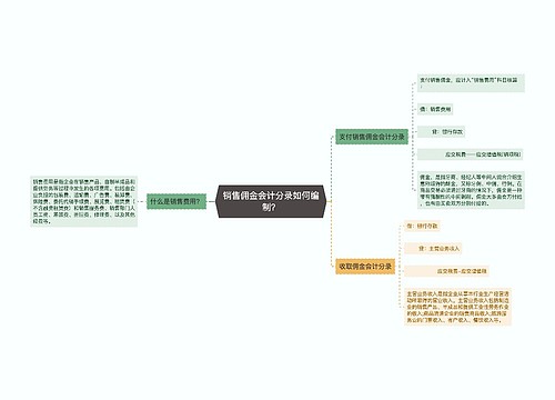 销售佣金会计分录如何编制？