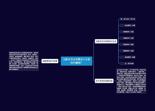 分配本月水电费会计分录如何编制？