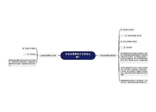 年会住宿费会计分录怎么做？