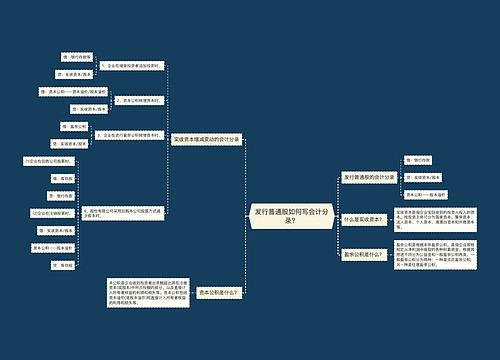 发行普通股如何写会计分录？思维导图