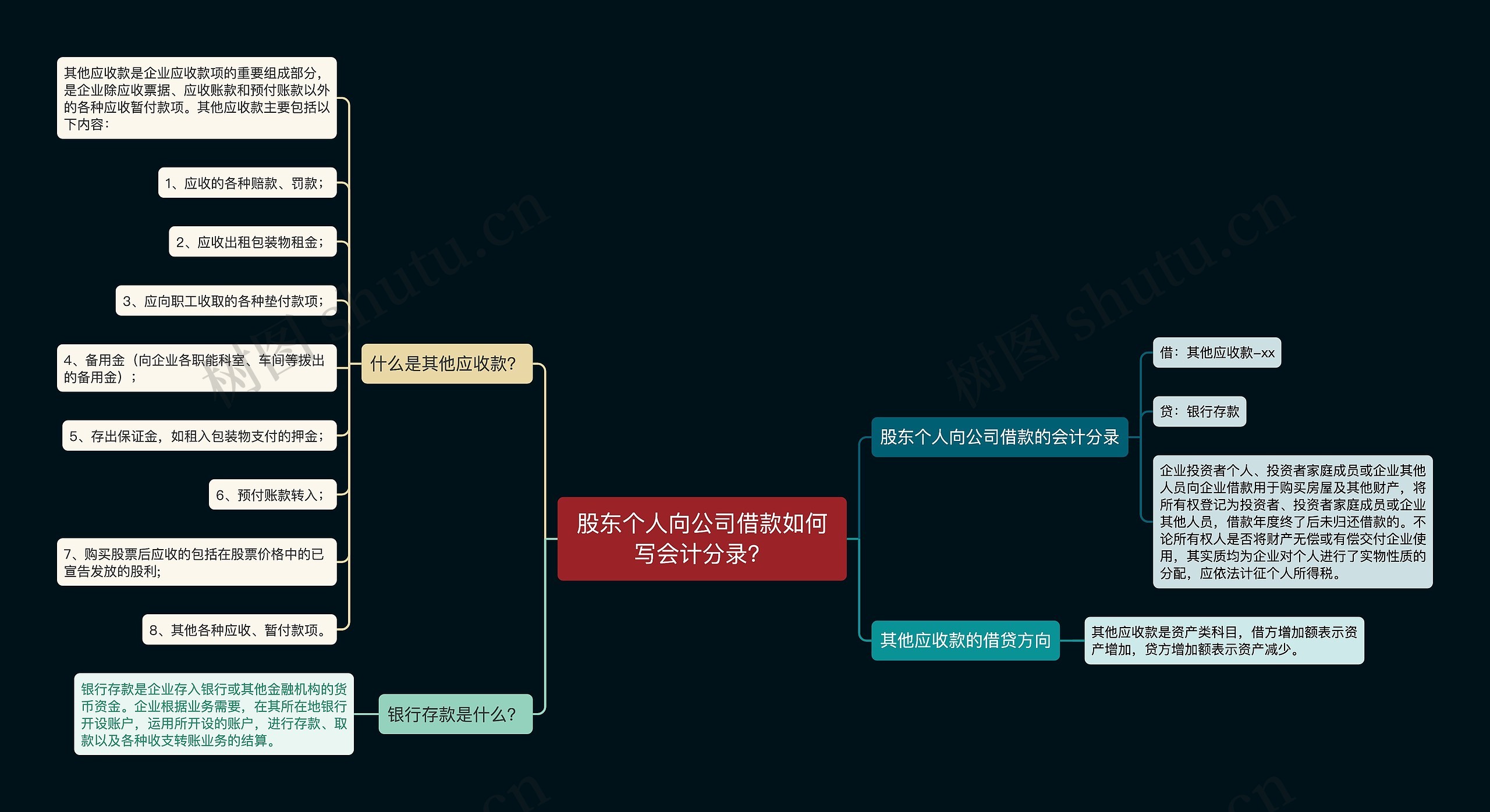 股东个人向公司借款如何写会计分录？