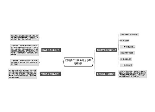 固定资产出租会计分录如何编制？