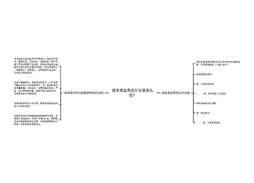 成本类业务会计分录怎么写？思维导图