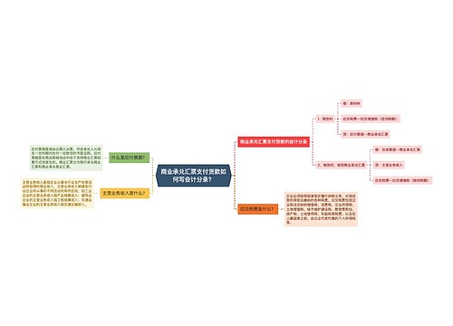 商业承兑汇票支付货款如何写会计分录？