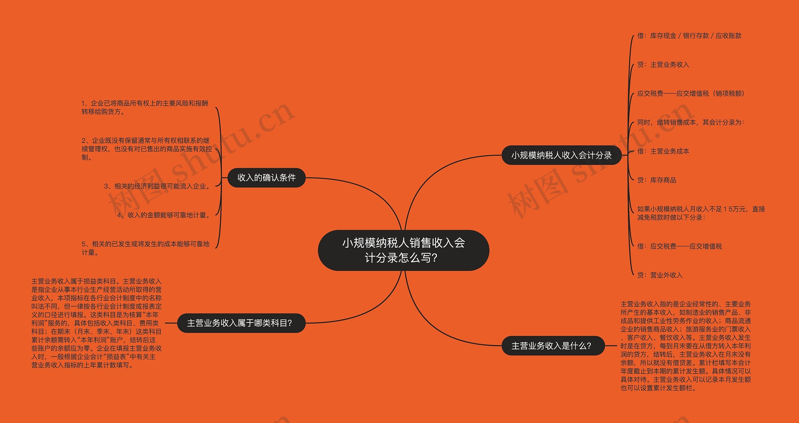 小规模纳税人销售收入会计分录怎么写？