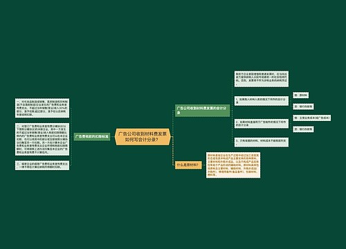 广告公司收到材料费发票如何写会计分录？思维导图