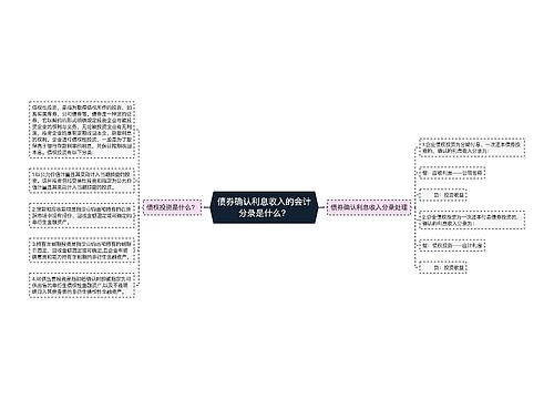 债券确认利息收入的会计分录是什么？