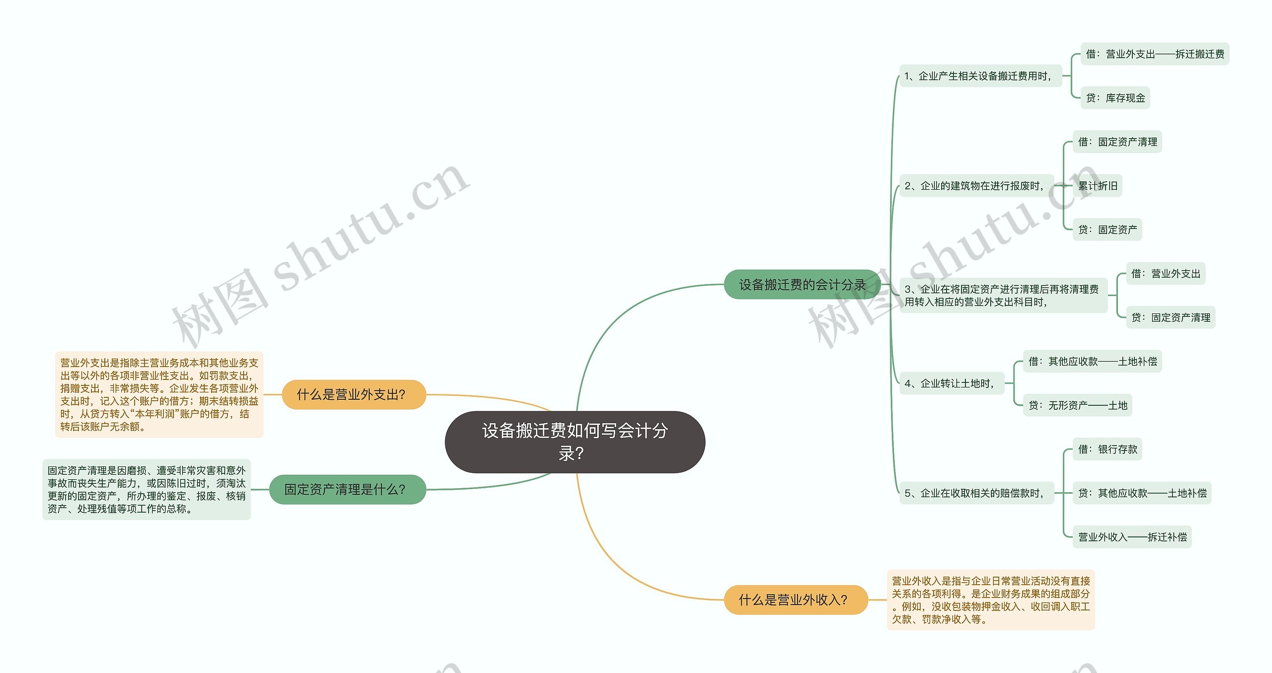 设备搬迁费如何写会计分录？