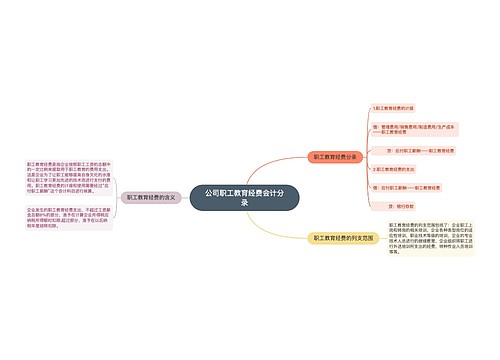 公司职工教育经费会计分录