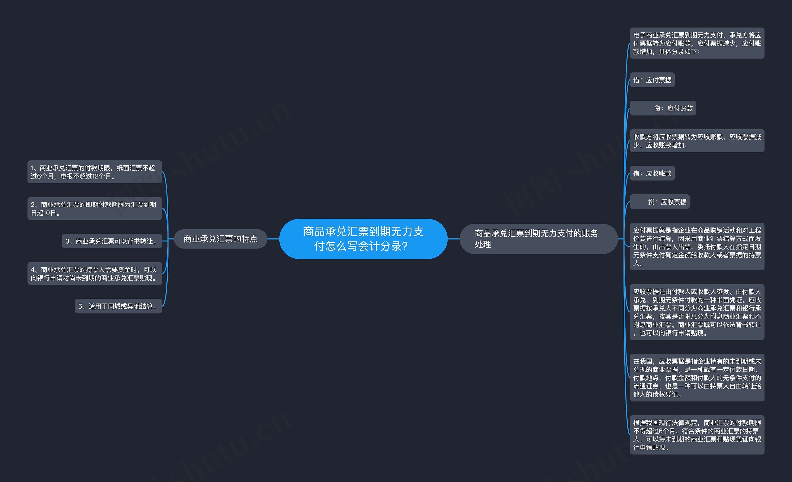 商品承兑汇票到期无力支付怎么写会计分录？