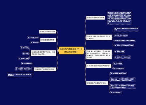 固定资产清理是什么？会计分录怎么做？