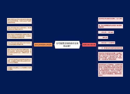 公司股票注销的会计分录怎么做？思维导图