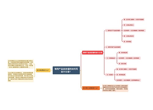 领用产品发放福利如何写会计分录？思维导图