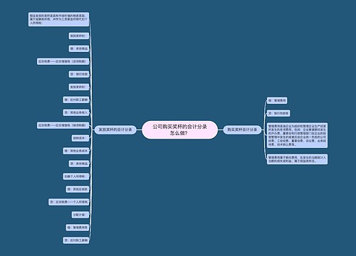 公司购买奖杯的会计分录怎么做？思维导图