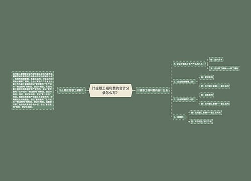 计提职工福利费的会计分录怎么写？思维导图