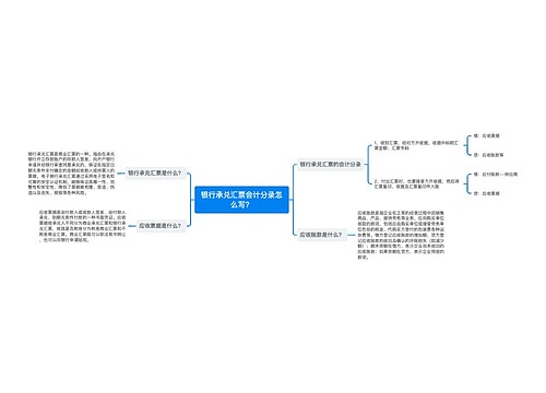 银行承兑汇票会计分录怎么写？思维导图