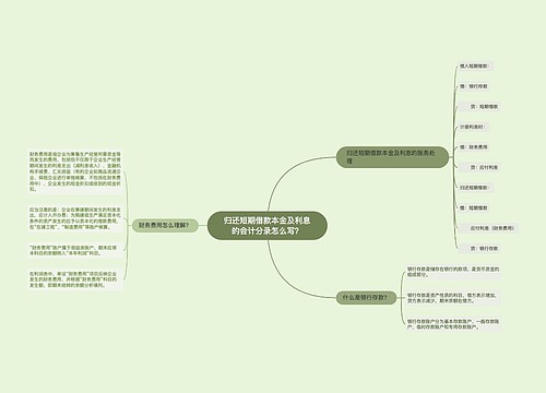 归还短期借款本金及利息的会计分录怎么写？思维导图