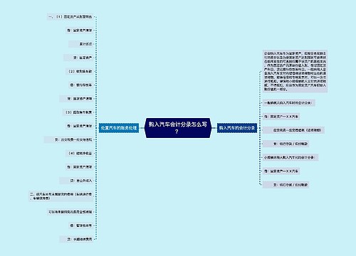 购入汽车会计分录怎么写？思维导图