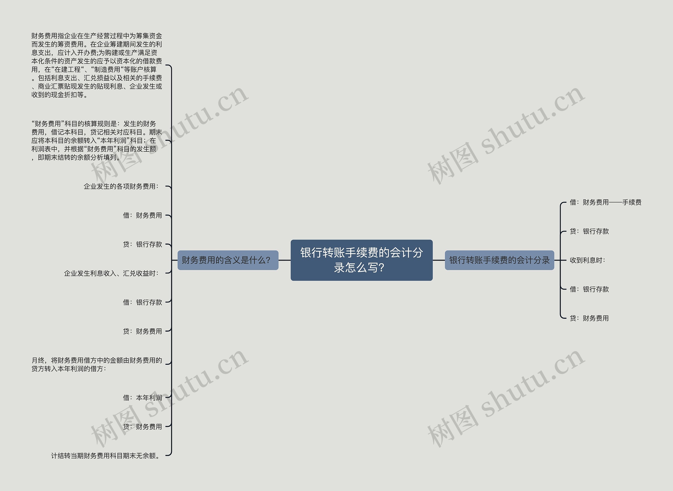 银行转账手续费的会计分录怎么写？