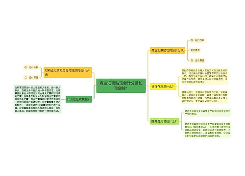 商业汇票贴现会计分录如何编制？