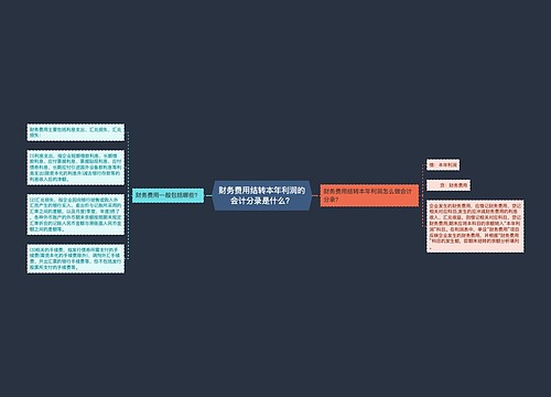 财务费用结转本年利润的会计分录是什么？