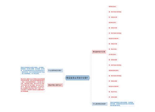 保证金怎么写会计分录？思维导图