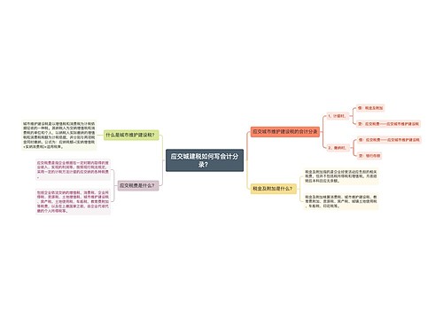 应交城建税如何写会计分录？思维导图