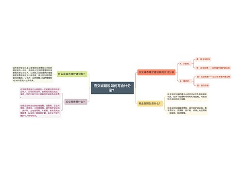 应交城建税如何写会计分录?思维导图
