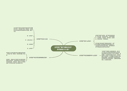 合同资产属于哪类科目?如何做会计分录?思维导图