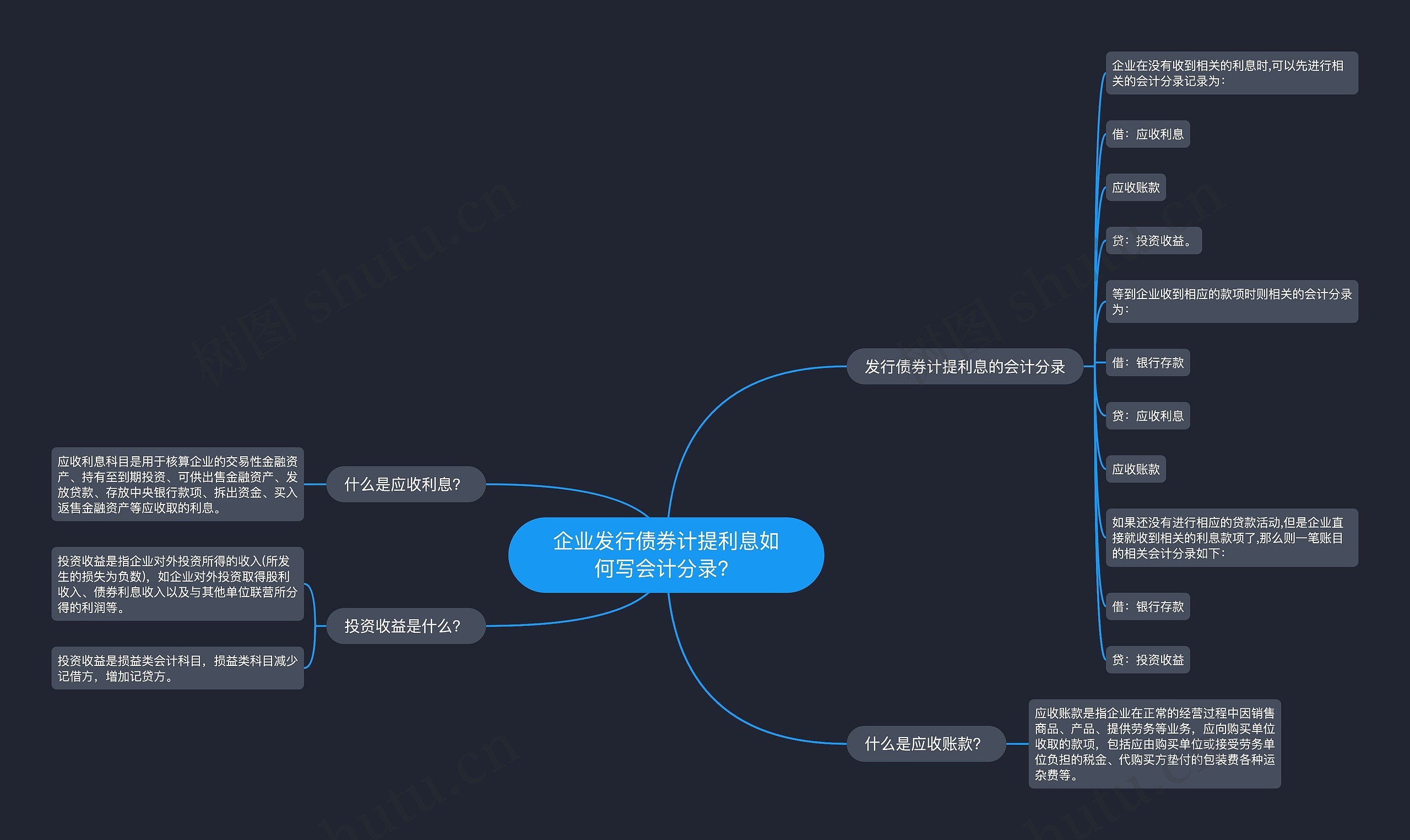 企业发行债券计提利息如何写会计分录？