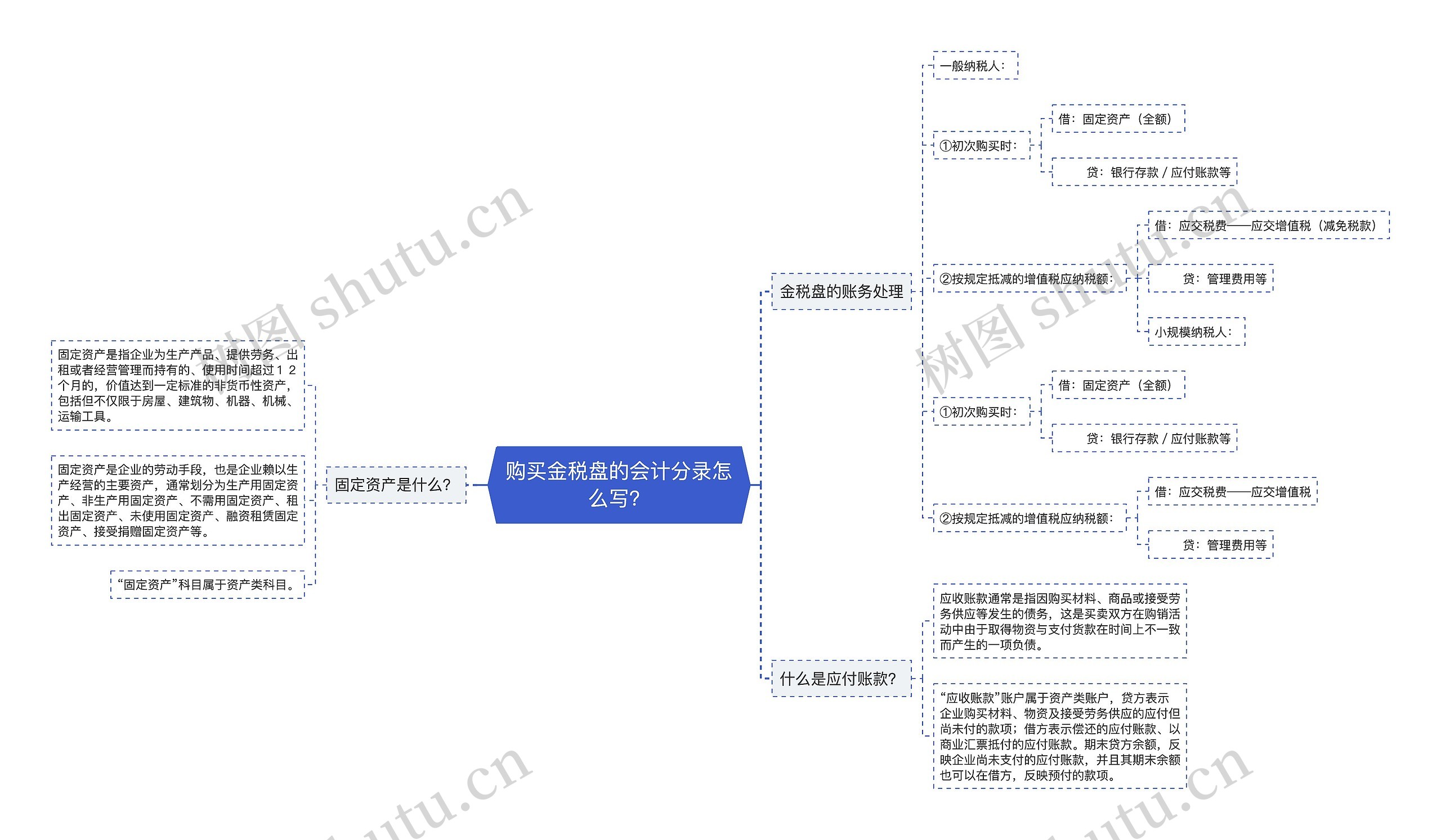 购买金税盘的会计分录怎么写？