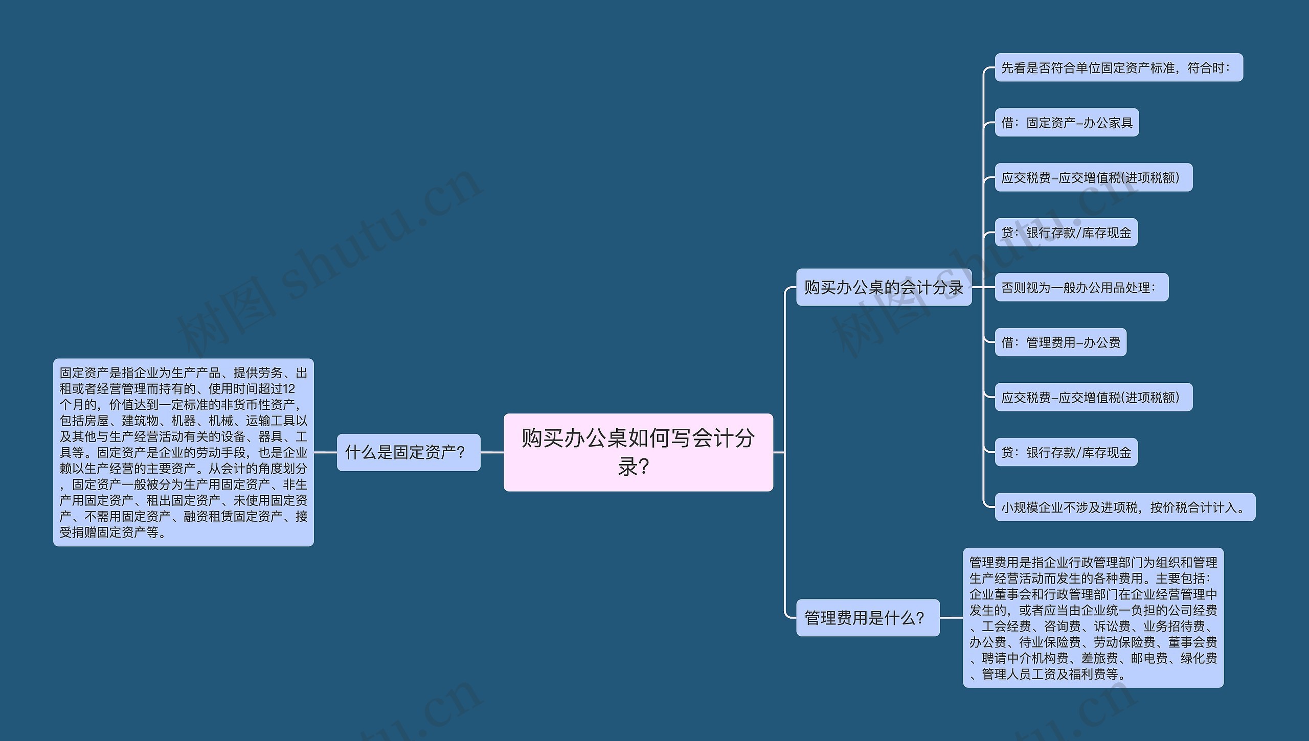 购买办公桌如何写会计分录？