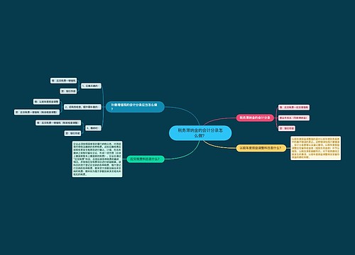 税务滞纳金的会计分录怎么做？思维导图