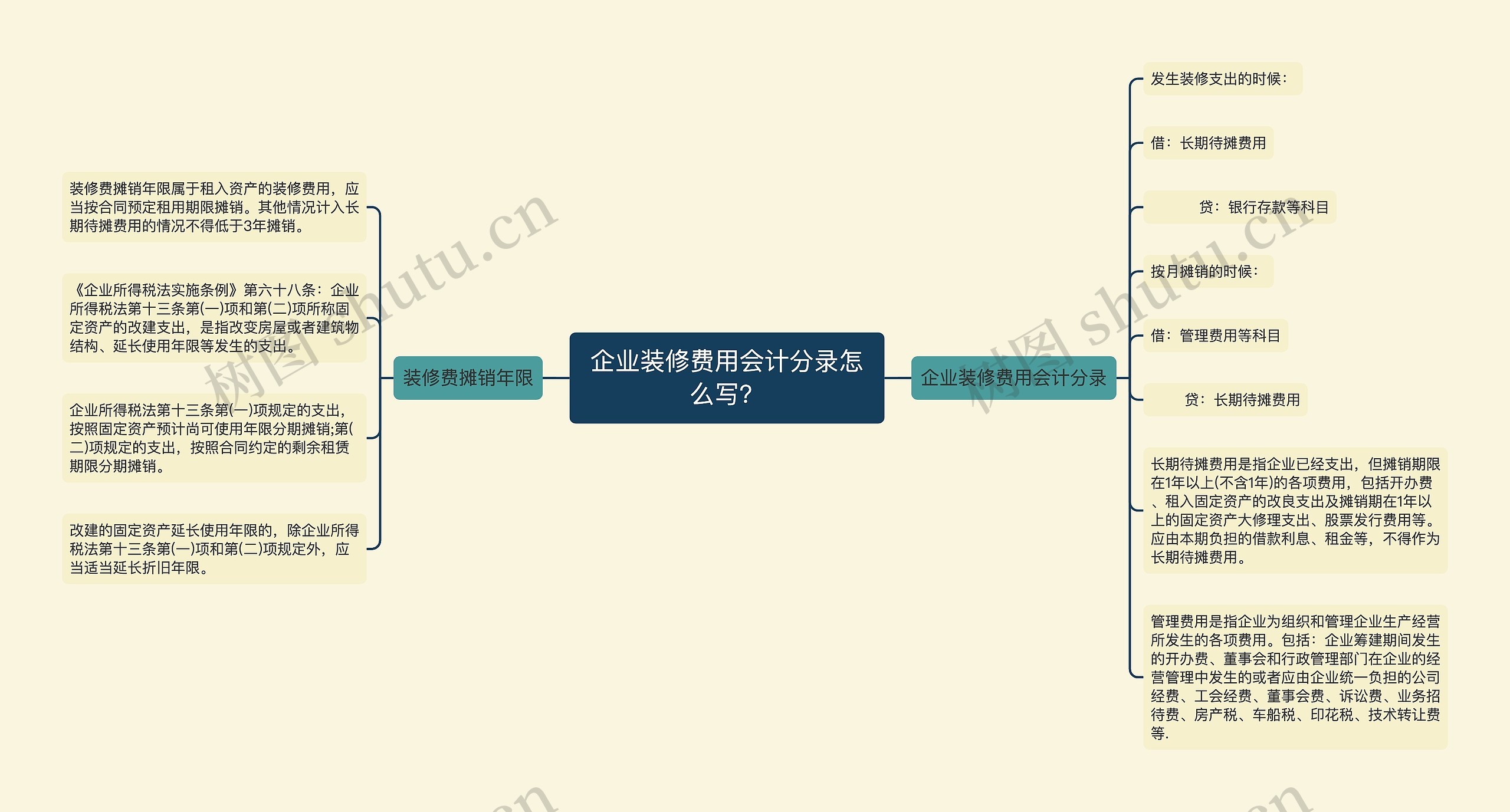 企业装修费用会计分录怎么写？