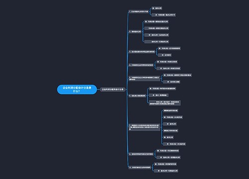 企业利润分配会计分录是什么？思维导图