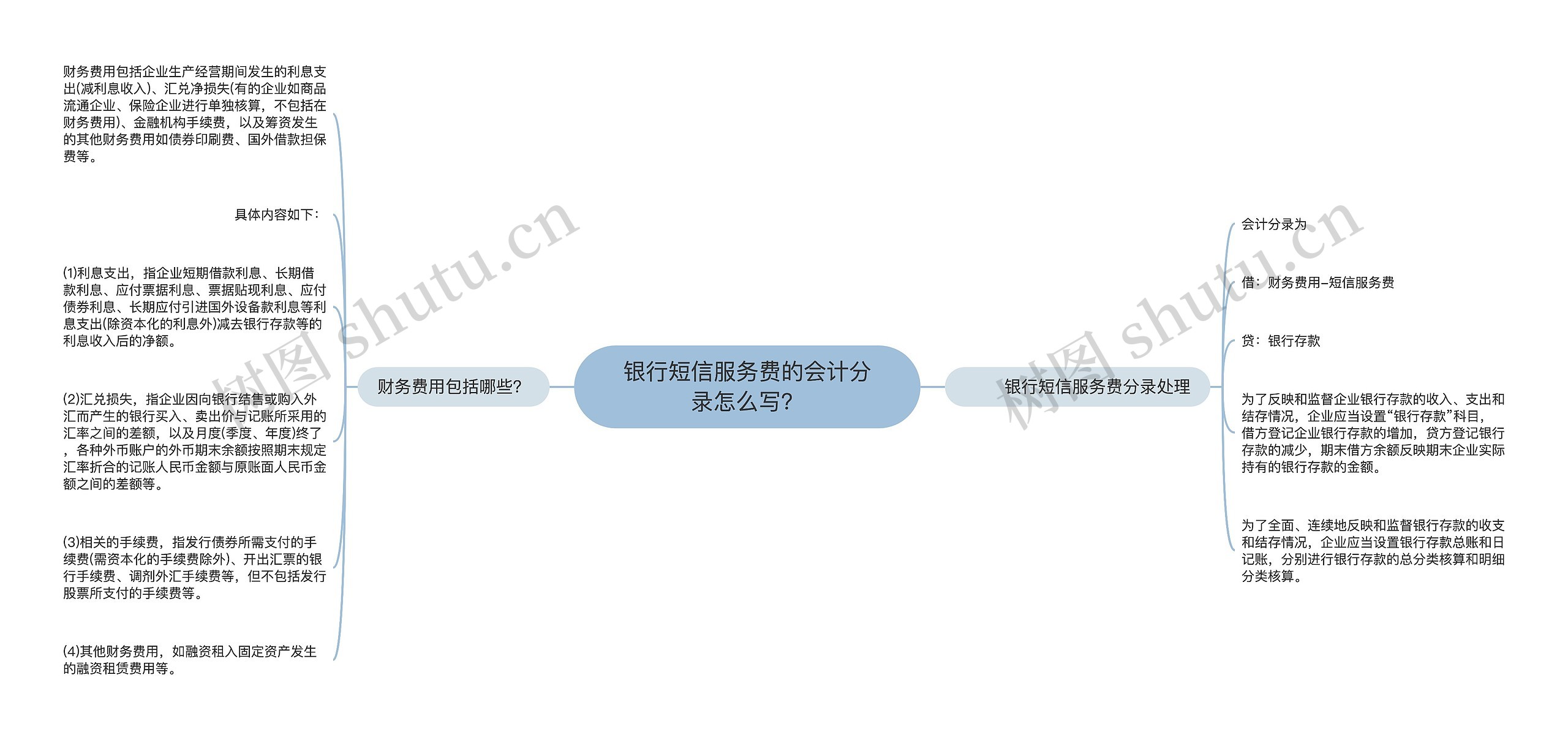 银行短信服务费的会计分录怎么写？