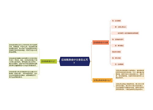 应收账款会计分录怎么写？