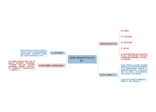 辞退补偿金如何写会计分录？