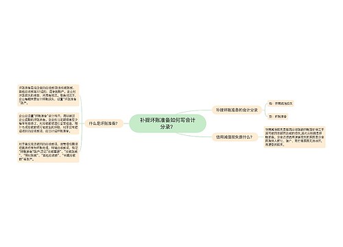 补提坏账准备如何写会计分录？思维导图