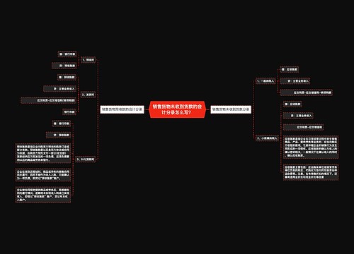 销售货物未收到货款的会计分录怎么写？思维导图
